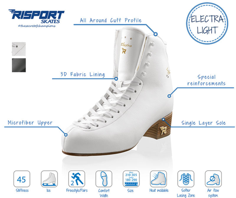 Risport scarpa Electra Light dettagli