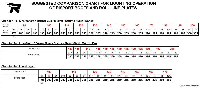 Roll line frame assembly sheet with Risport shoes - Original Sport