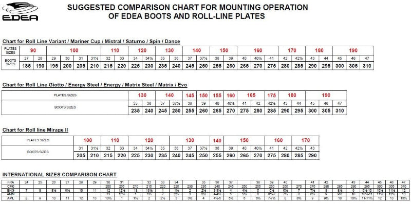 Edea su telai Roll Line tabella montaggio - Original Sport
