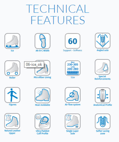 Risport Shoe RF3 Pro technical data sheet - Original Sport 
