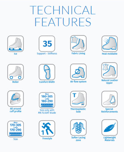 Risport Antares shoe technical features