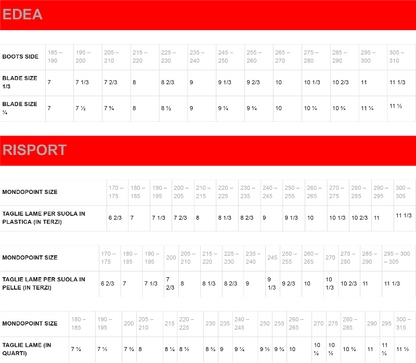 Blade assembly chart for Edea and Risport shoes