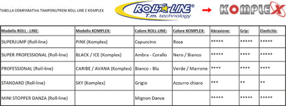 Tabella comparativa freni Komplex e Roll Line