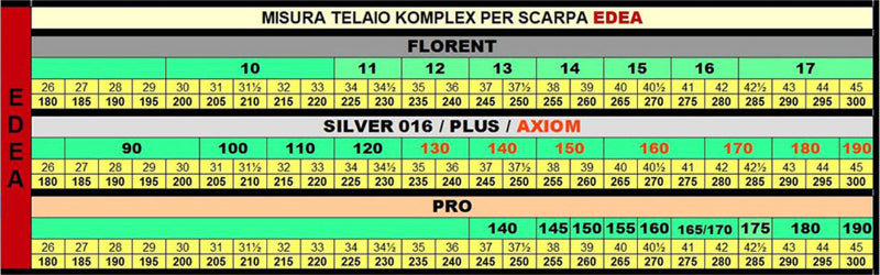 Tabella montaggio telai Komplex su scarpe Edea