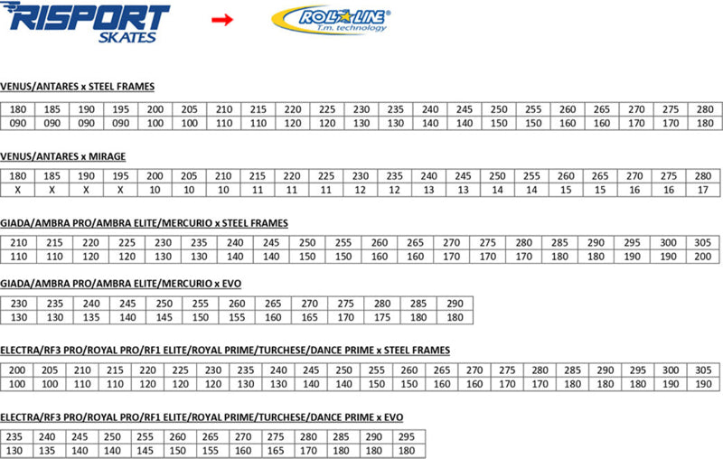 Tabella montaggio scarpe Risport su telai Roll Line - Original Sport