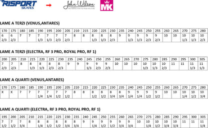 Tabella montaggio Risport su lame - Original Sport