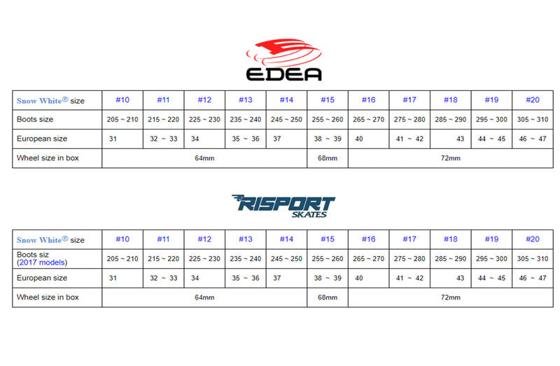 Tabella montaggio Snow White su Edea e Risport - Original Sport