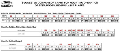 Edea shoe assembly chart for Roll Line frames - Original Sport