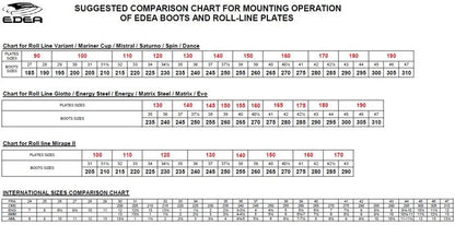 Edea shoe assembly chart for Roll Line frames Original Sport